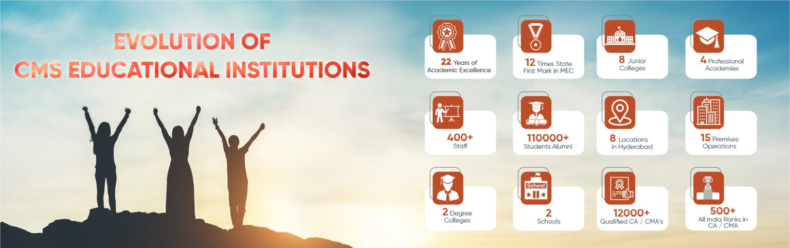 CMS for CA | About Us